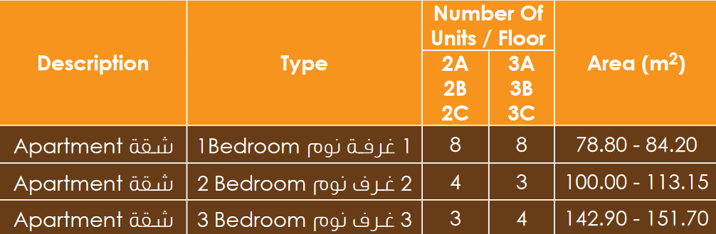 1-комнатная квартира на продажу в Аль-Маваллех Северном | OMR 30,444 | Tamlik Oman thumbnail 6